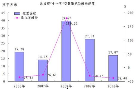 首套房按揭贷款利率 昌吉首套房按揭贷款流程是什么？贷款利率是多少