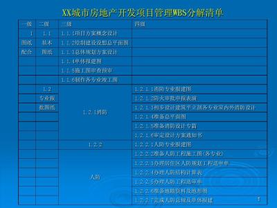 房地产项目定价方法 房地产相关法律规范 房地产项目管理方法