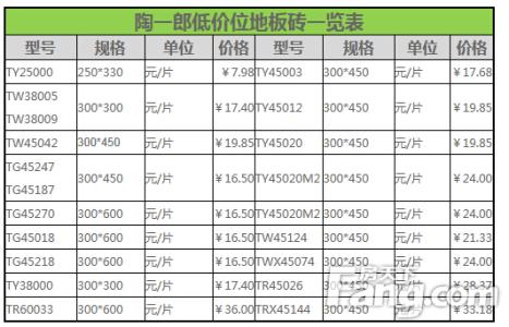 地板砖品牌排行 什么是地板砖 地板砖品牌排行价格表