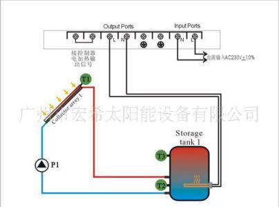 太阳能热水器电加热 电加热太阳能热水器有哪些功能？