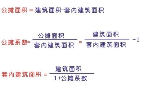 公摊面积计算 公摊面积究竟包括哪些?如何计算套内面积?