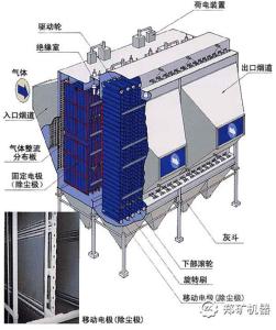 防静电除尘箱 静电除尘器工作原理是什么？静电除尘器的日常维护要做什么?