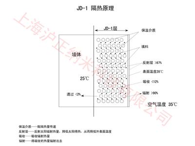 耐高温隔热保温涂料 高温隔热保温涂料是什么?高温隔热保温涂料的配方