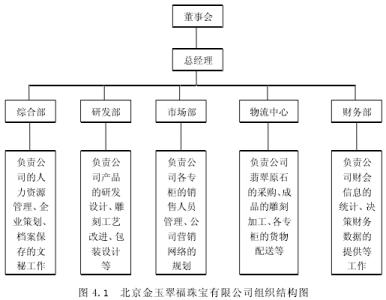 浅谈市场营销促销策略 浅谈珠宝市场营销论文