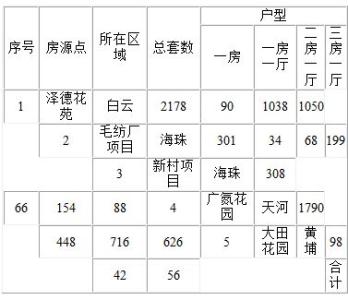 廉租房可以购买吗 如何申请购买廉租住房？办理廉租房的步骤是怎样