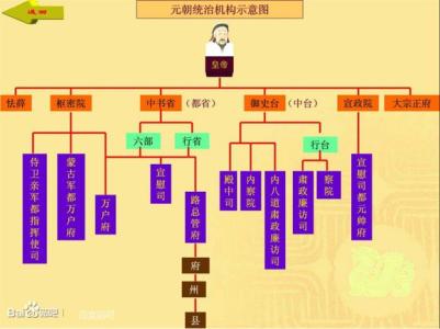 古代三品官职 古代官职对应现代官职