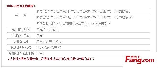 商品房土地证办理流程 商品房土地证办理流程是什么？需要多长时间