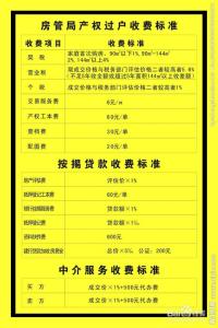 房产过户需要什么手续 细说房产过户要什么手续 房产过户要什么手续你知道