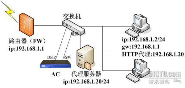 怎么使用代理服务器 代理服务器应该怎么使用