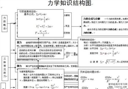 高二生物必修三酵母细胞的固定化知识点及习题