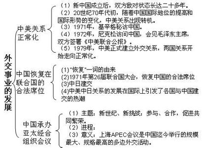 初二下册历史《外交事业的发展》练习试题