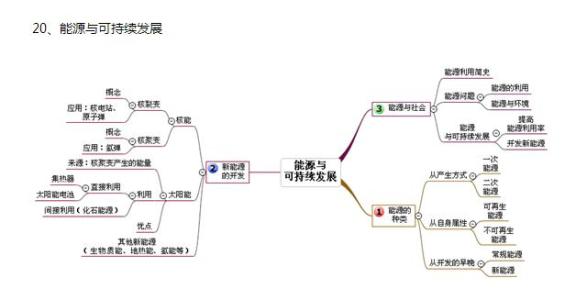 初中生的思维特点 关于初中生的思维