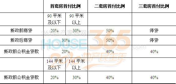 首套房公积金贷款流程 常州首套房办公积金贷款要什么材料？流程是什么