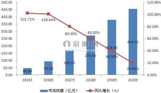 养老产业10个细分市场 什么是产业市场 产业市场是什么