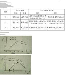 2016高三英语试卷 2016届高三生物12月阶段检测试卷