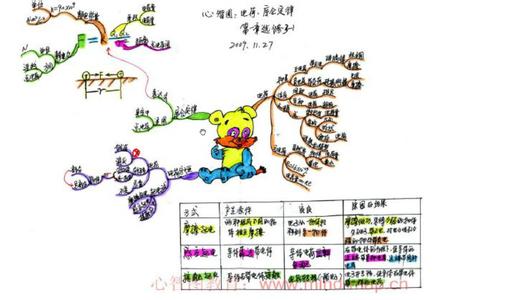 生物必修一思维导图 高中生物选修3思维导图