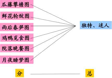 我的世界四种铁轨用法 之的用法 之的四种类型