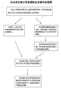 住房公积金提取指南 舟山住房公积金提取指南 提取注意事项！