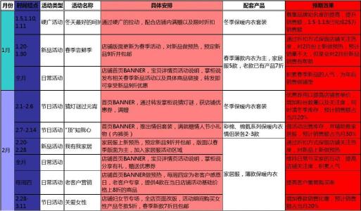 节假日活动策划方案 节假日天猫活动策划方案范文