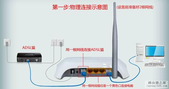 tplink迷你无线路由器 TP-Link迷你无线路由器如何设置上网