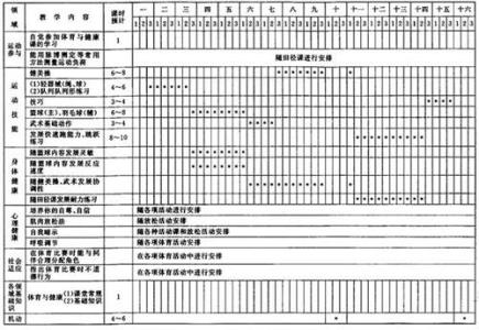 高三体育教学计划 高三体育教学计划书