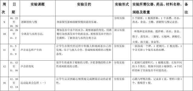 苏教版四年级科学实验 苏教版四年级上册科学实验教学计划