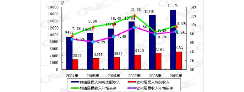 俄罗斯经济状况 快速阅读在俄罗斯的状况