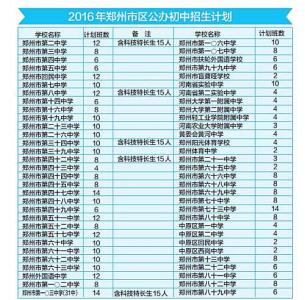 2017年度社区工作计划 安全社区2017年度工作计划