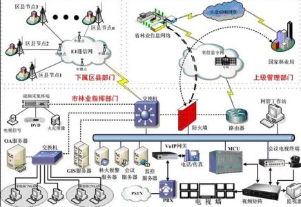 计算机网络资源共享 港口管理与计算机网络资源的探讨