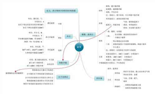 七年级上册生物知识点 七年级生物上册知识点总结冀教