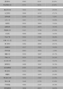 房贷利率 8月26日以后房贷利率是多少？