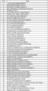 企业会计监督毕业论文 有关企业税务会计毕业论文