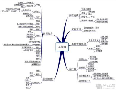 横向思维与纵向思维 纵向思维与横向思维的介绍