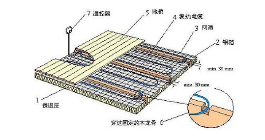 电地暖安装每平米价格 地暖每平米安装价格是多少?地暖如何安装?