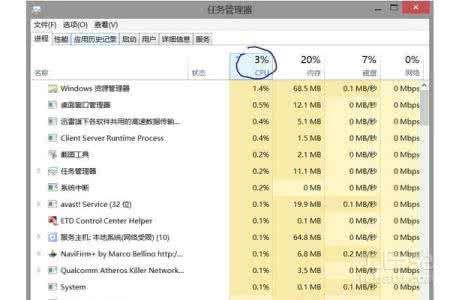 cpu占用过高的原因 cpu占用率过高是什么原因