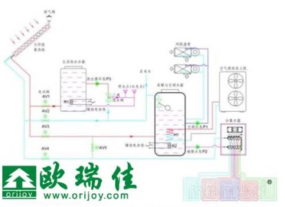 太阳能地暖系统 太阳能地暖系统有什么特点 太阳能地暖运行方式有哪些