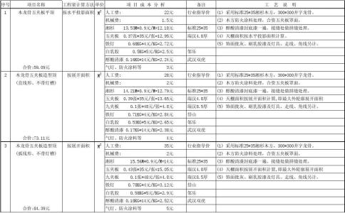 家装预算表报价表 家装预算报价表怎么做?家装预算注意事项?