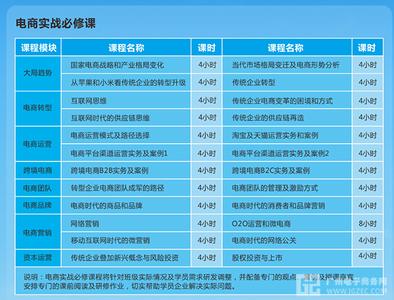 工商企业管理课程 怎么报考中山大学的工商企业管理课程