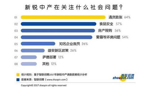 社会调查报告：关于高职教学问题