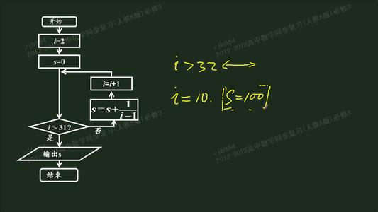 地形图数学要素 高一数学必知的数学两大要素