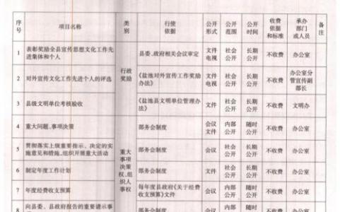 宣传部部长申请书范文 宣传部长自我介绍参考范文