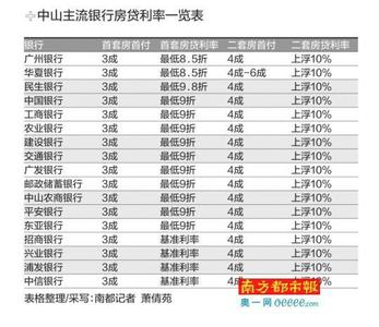 深圳复式楼 在深圳购买复式楼最低首付是多少？贷款利率是多少