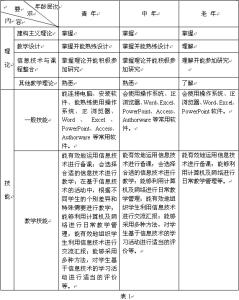 教师培训心得体会总结 教师教育技术培训心得体会总结