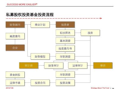 基金的基本知识入门 基金基本知识入门