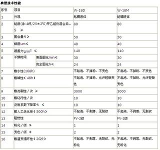 墙面防水涂料 墙面防水涂料有哪些性能和特点，它的价格是多少。