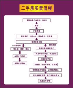 回迁房房产证办理流程 回迁房土地证办理流程是什么？需要多长时间