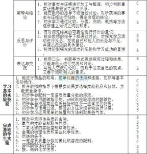 2016中考地理复习提纲 2016年中考化学提纲