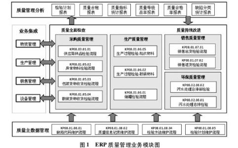 erp企业管理系统论文 erp管理论文