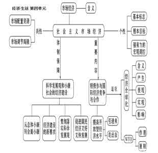 高一政治生活期中试题 高一政治上册第一单元知识提升检测试题