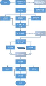 女生做项目申报专员 项目申报专员岗位职责